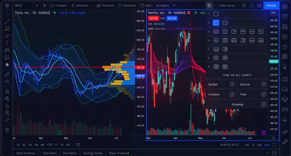 Live stock, index, futures, Forex and Bitcoin charts on TradingView India