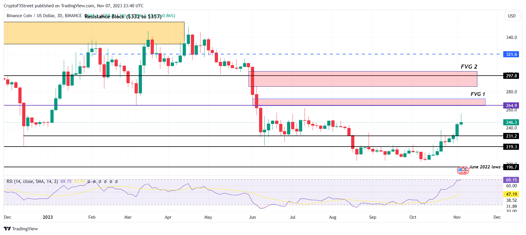 USD Coin price: USDC to USD chart | Ledger