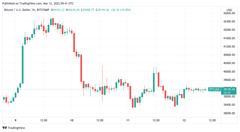 Bitcoin USD (BTC-USD) Price History & Historical Data - Yahoo Finance