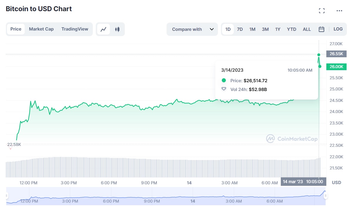 NuBits Price Today - USNBT Price Chart & Market Cap | CoinCodex