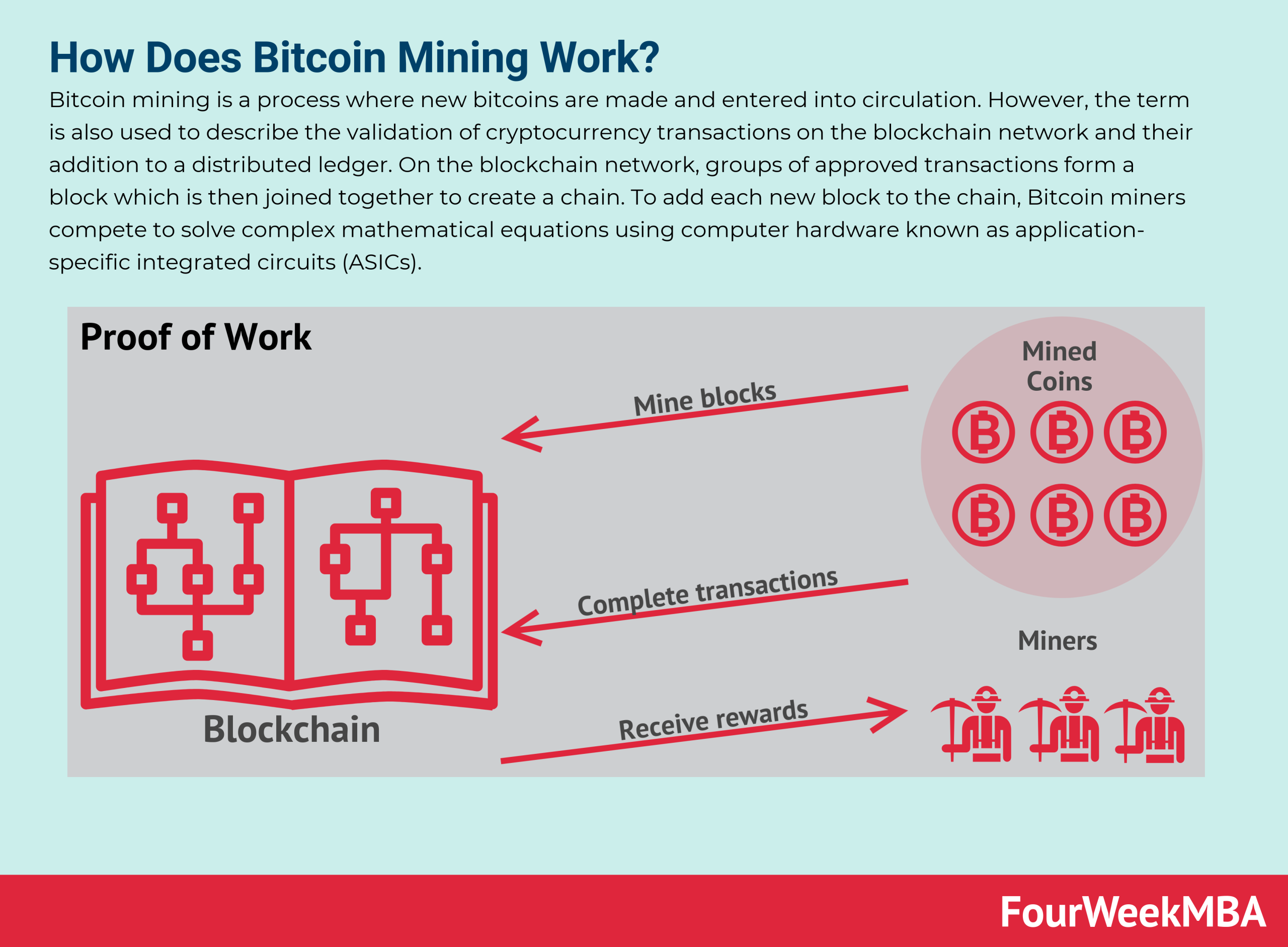 How Does Bitcoin Mining Work? A Guide for Business | Toptal®