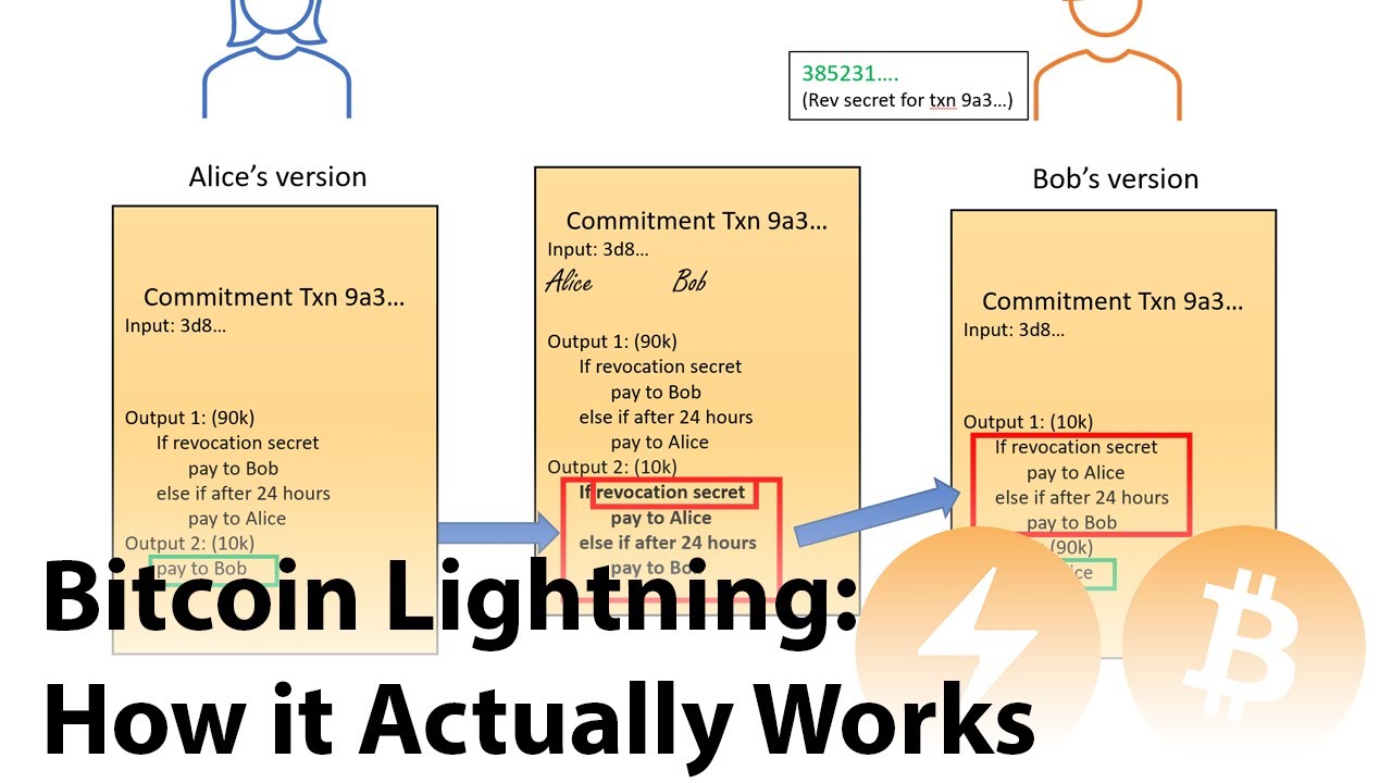 How Bitcoin Works: Fundamental Blockchain Structure | Gemini