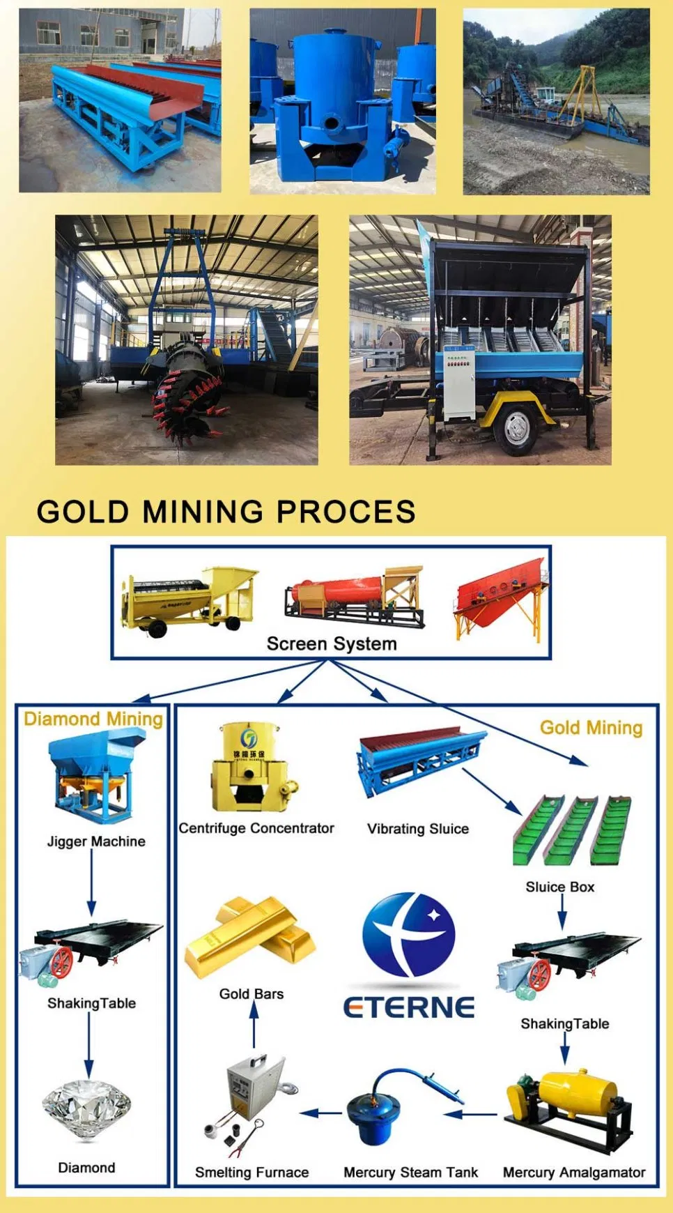 Common Types of Mining Equipment Used in the Mining Industry