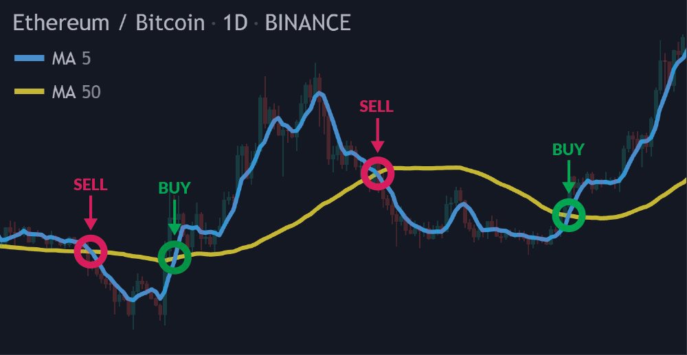 crypto-trading-algorithms · GitHub Topics · GitHub