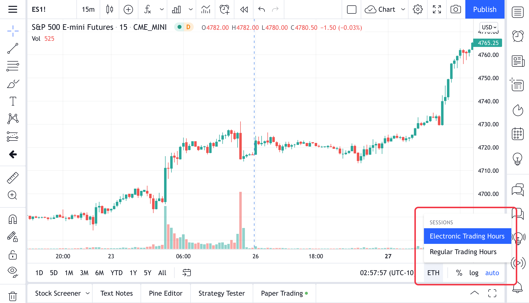 Trading Hours | AMP Futures