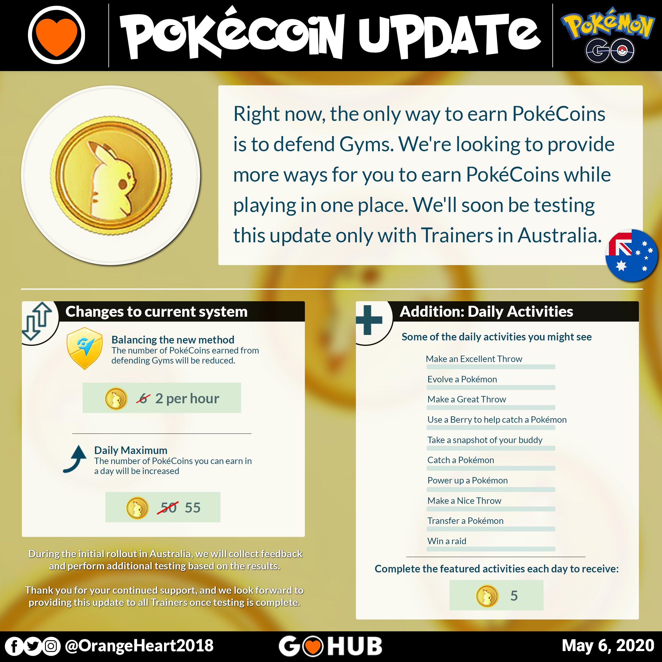 Pokémon Go PokéCoins and shop guide - Polygon