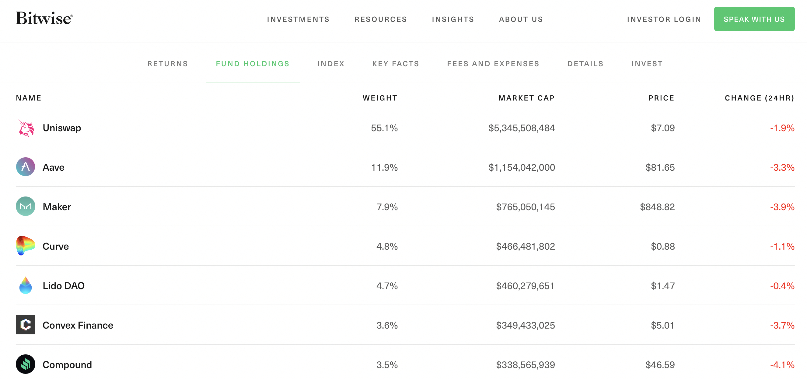 Investing in Crypto ETFs | TD Direct Investing