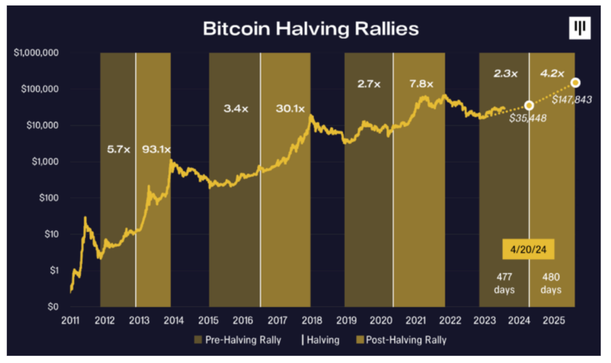 50 Experts Predict BTC's Price in , and | CoinMarketCap