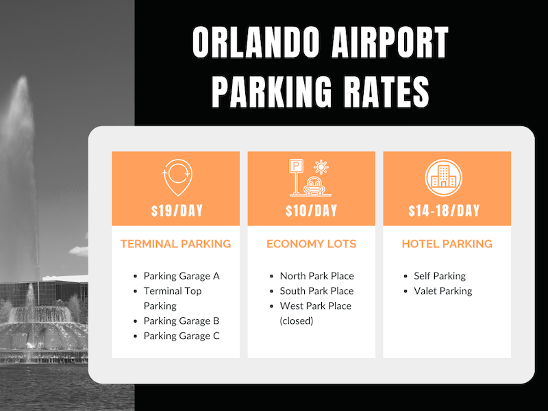 Long Term Parking Orlando Airport | Cheap Long-Term Rates