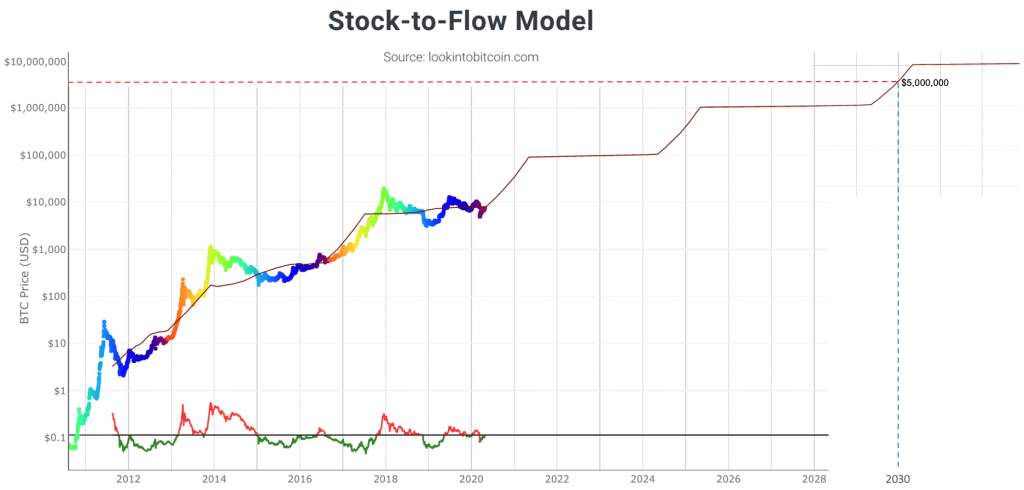 Bitcoin Price Prediction for , and | Authors at ChangeHero — Alexander