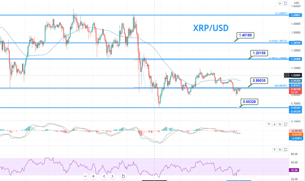 XRP price today, XRP to USD live price, marketcap and chart | CoinMarketCap