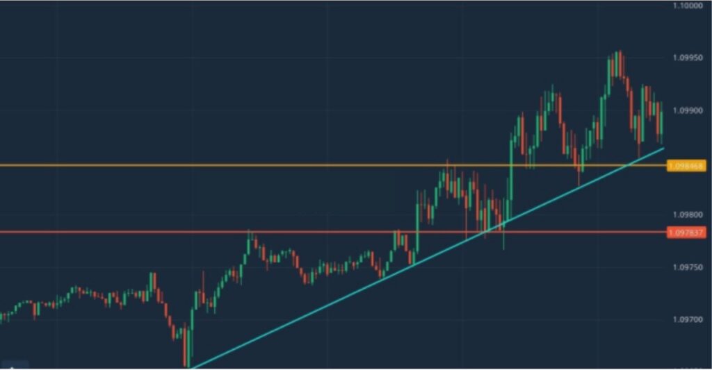 Crypto Trading How to Use Support and Resistance