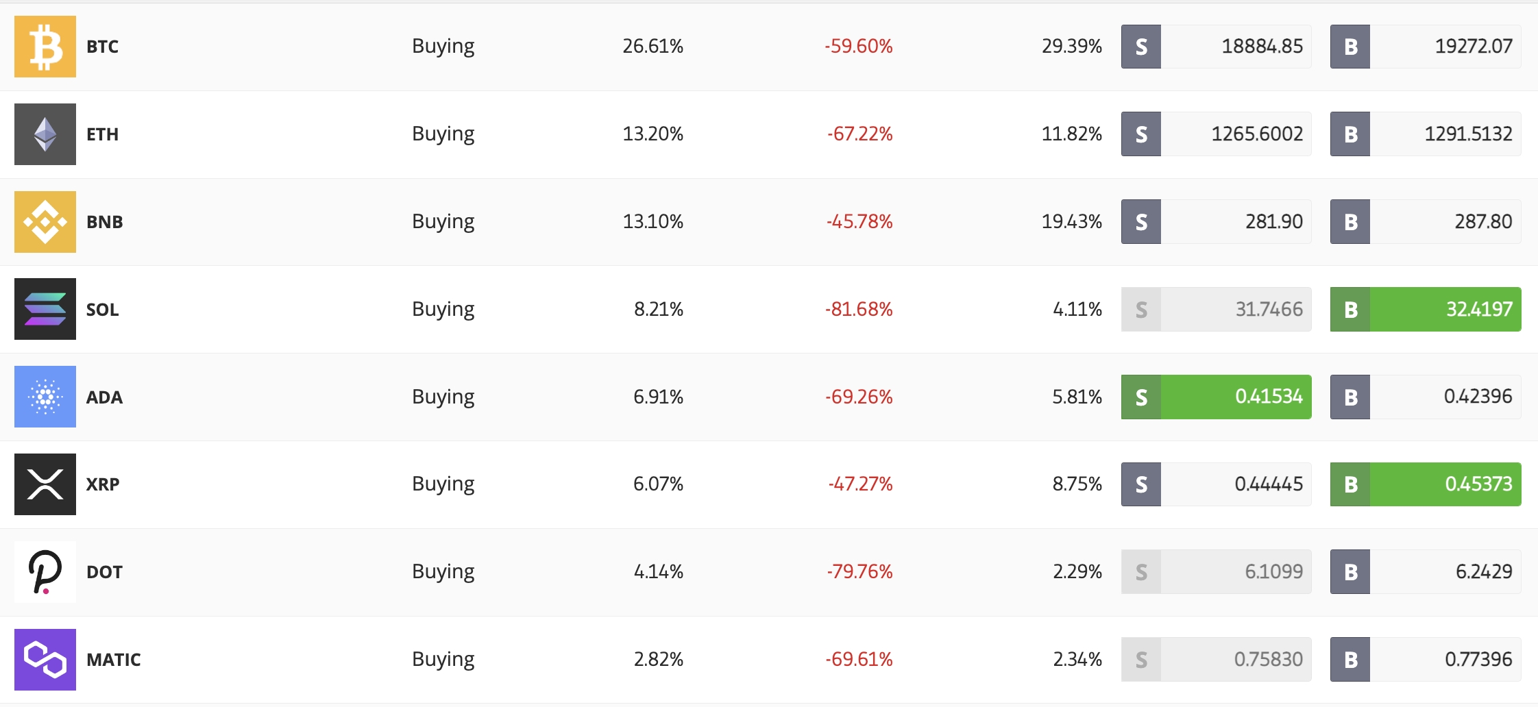 Crypto Index Tokens and Crypto Portfolio Allocation | Gemini