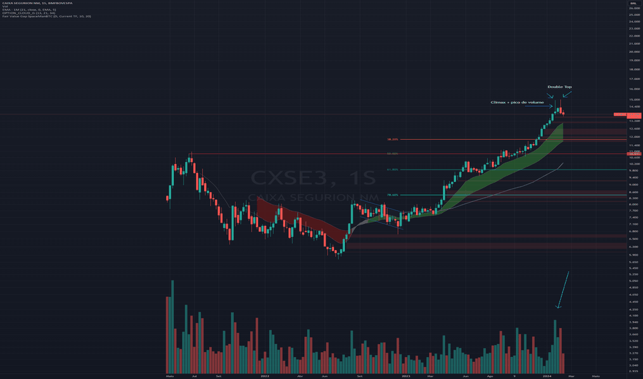 Trading Strategies & Indicators Built by TradingView Community