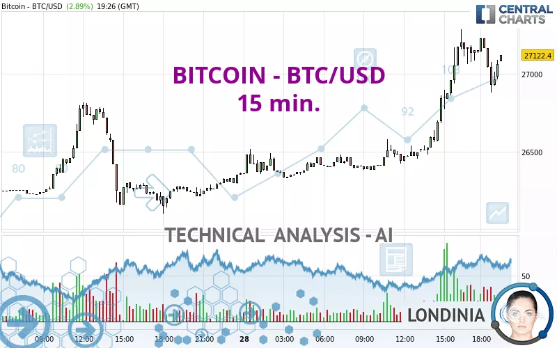 Historial de precios y datos históricos deBitcoin USD (BTC-USD) - Yahoo Finanzas