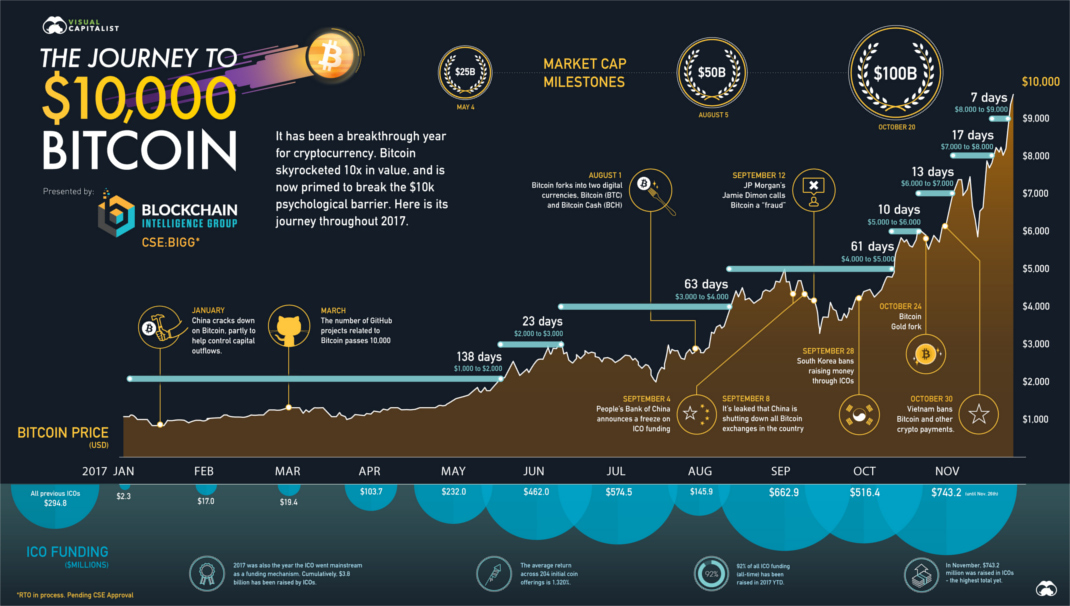 Convert Bitcoin to Philippine Peso (BTC to PHP) - MeteorConverter