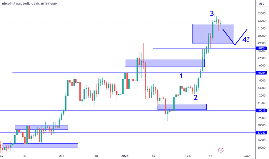 bitcoin (BTC) Price, Chart & News | Crypto prices & trends on MEXC