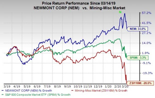 Newmont Corporation (NEM) Stock Price | Stock Quote Nyse - MarketScreener