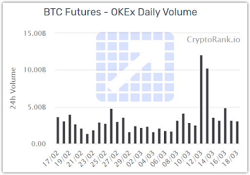 OKX Perpetual Futures Guide | OKX