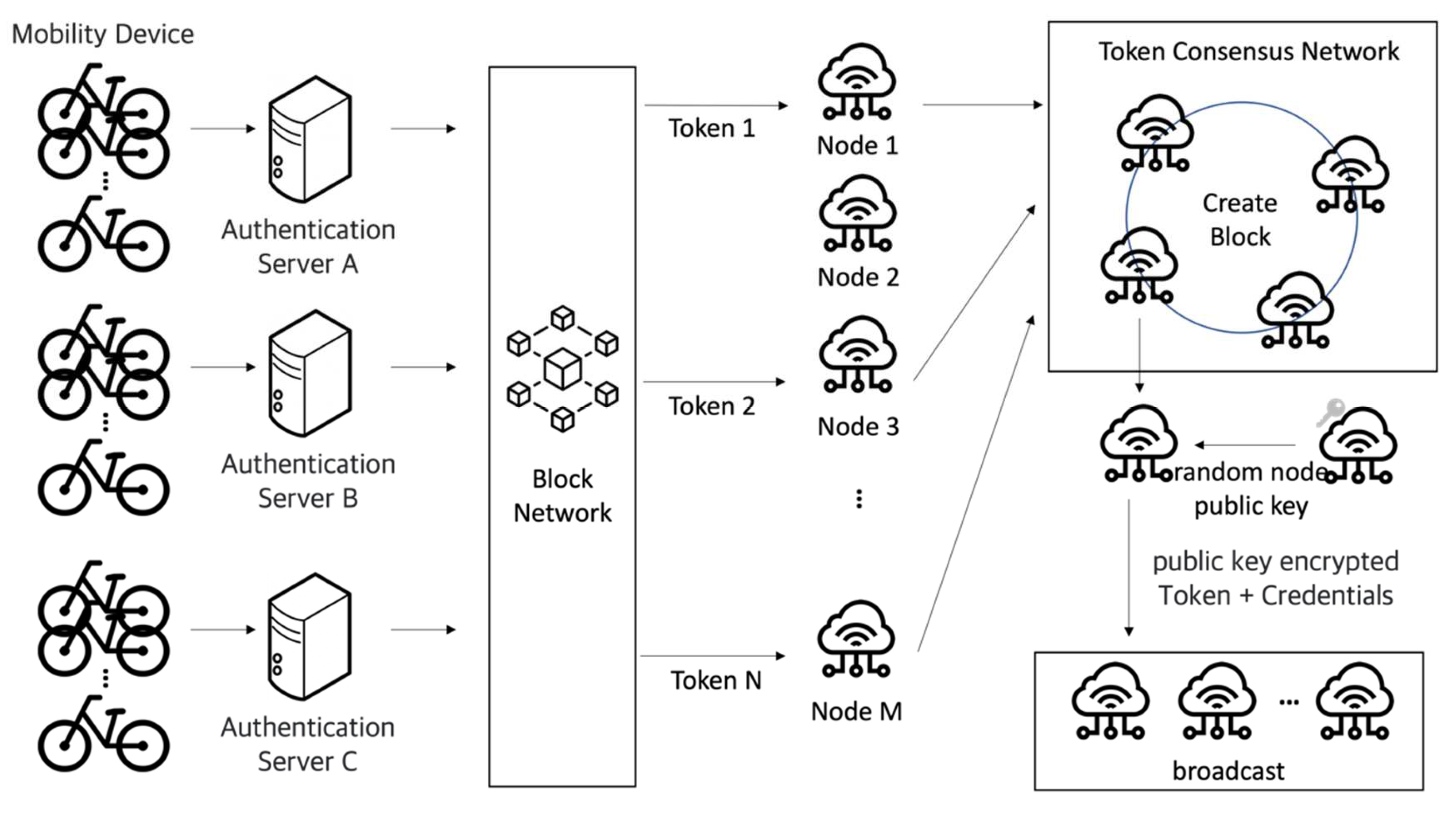 INT - An Ecosystem of the Internet of Things