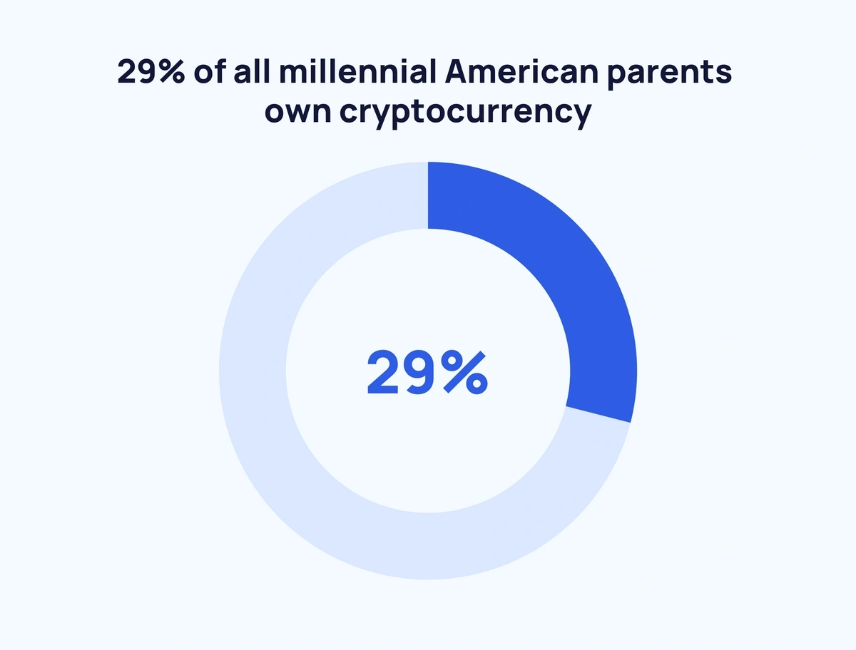 Buying A Fraction Of A Bitcoin | NYDIG