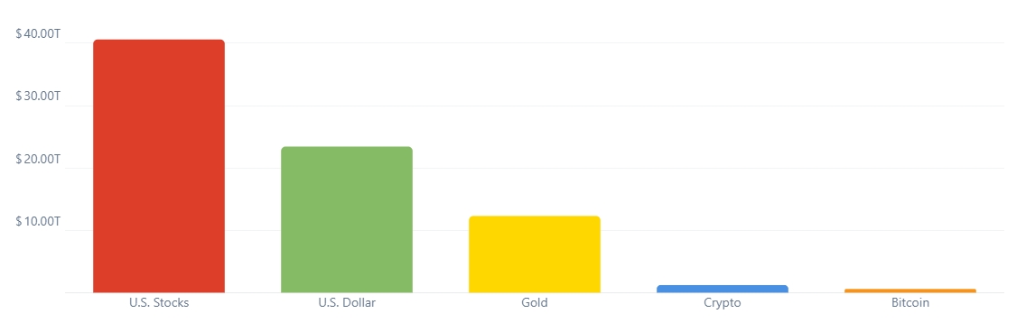 Gold-backed cryptocurrencies compared | Pros, cons & more | Finder