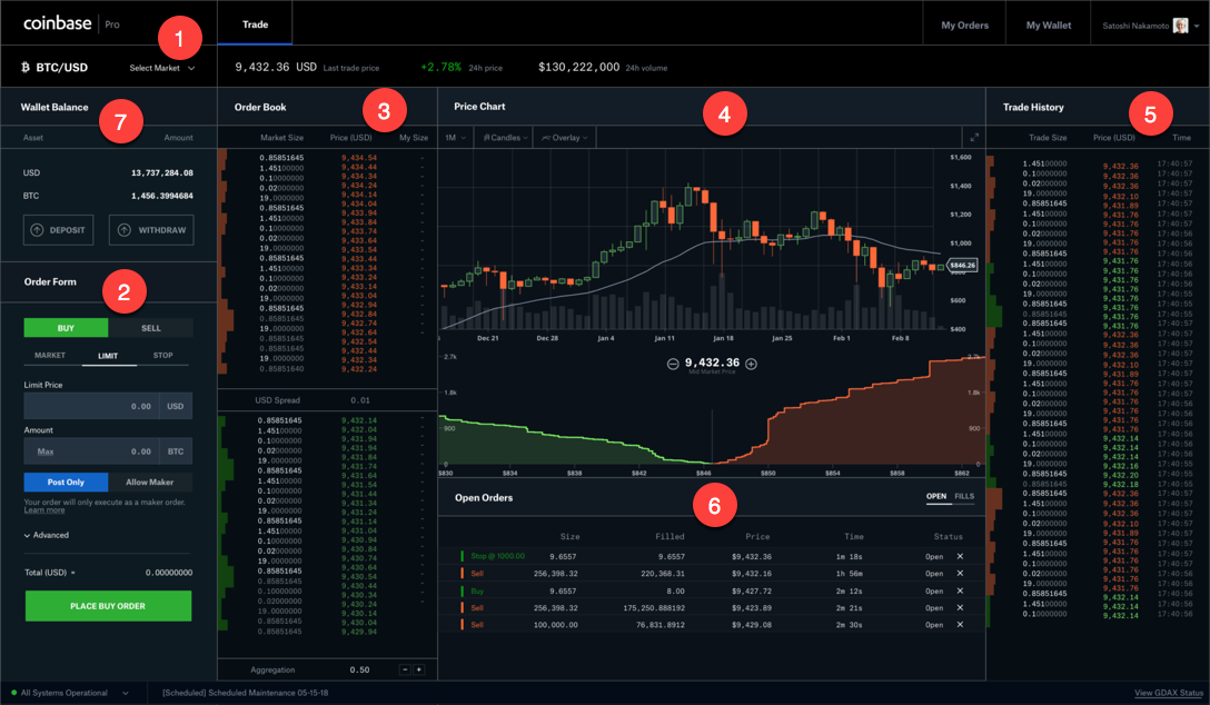 Error: Why is trading disabled on Coinbase Pro? - family-gadgets.ru