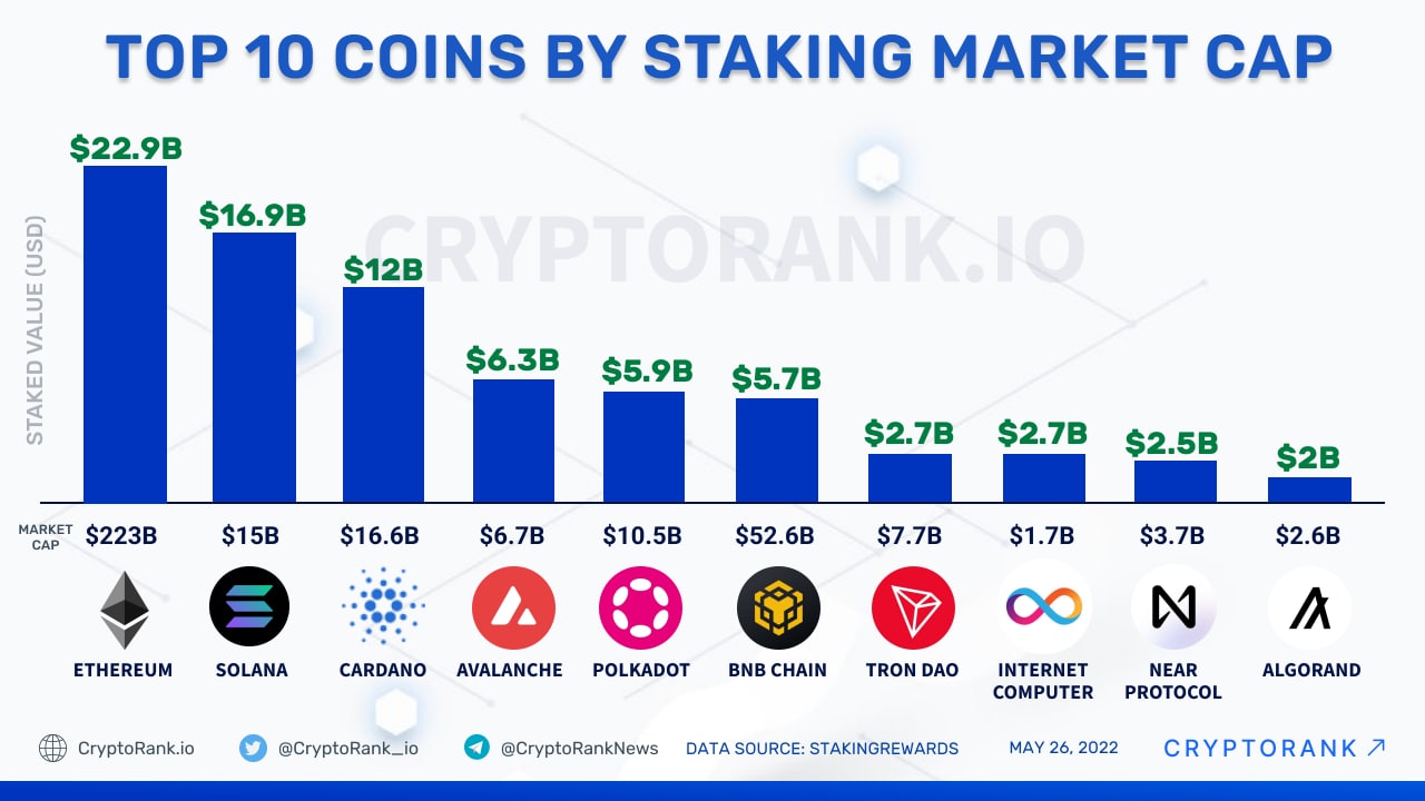 Crypto market cap | Statista