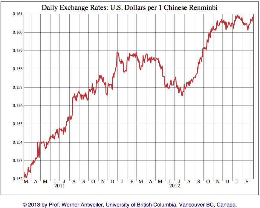 USD/CNY (CNY=X) Live Rate, Chart & News - Yahoo Finance