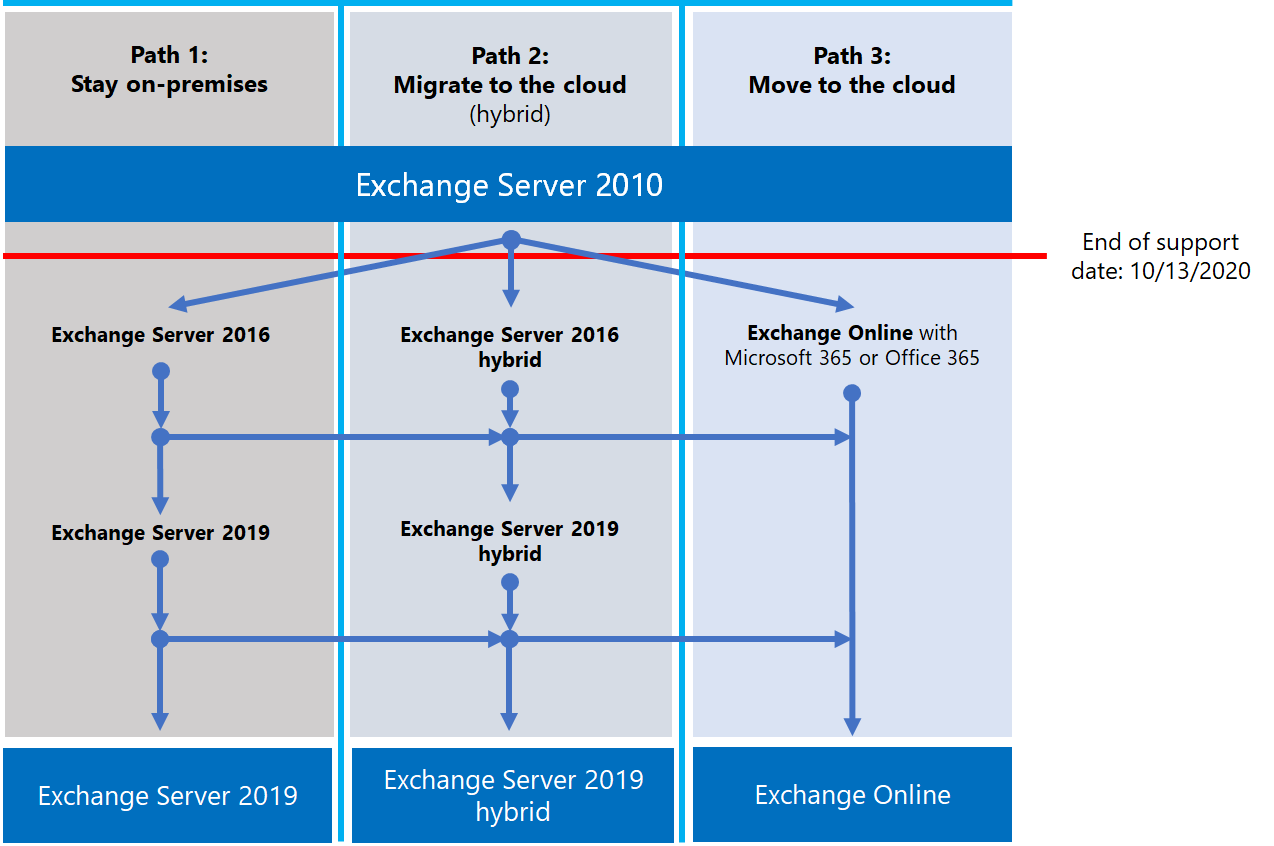 Enterprise Email Service for Business - MS Exchange Email