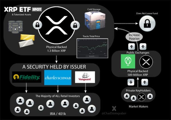 XRP (XRP) Price Prediction - 