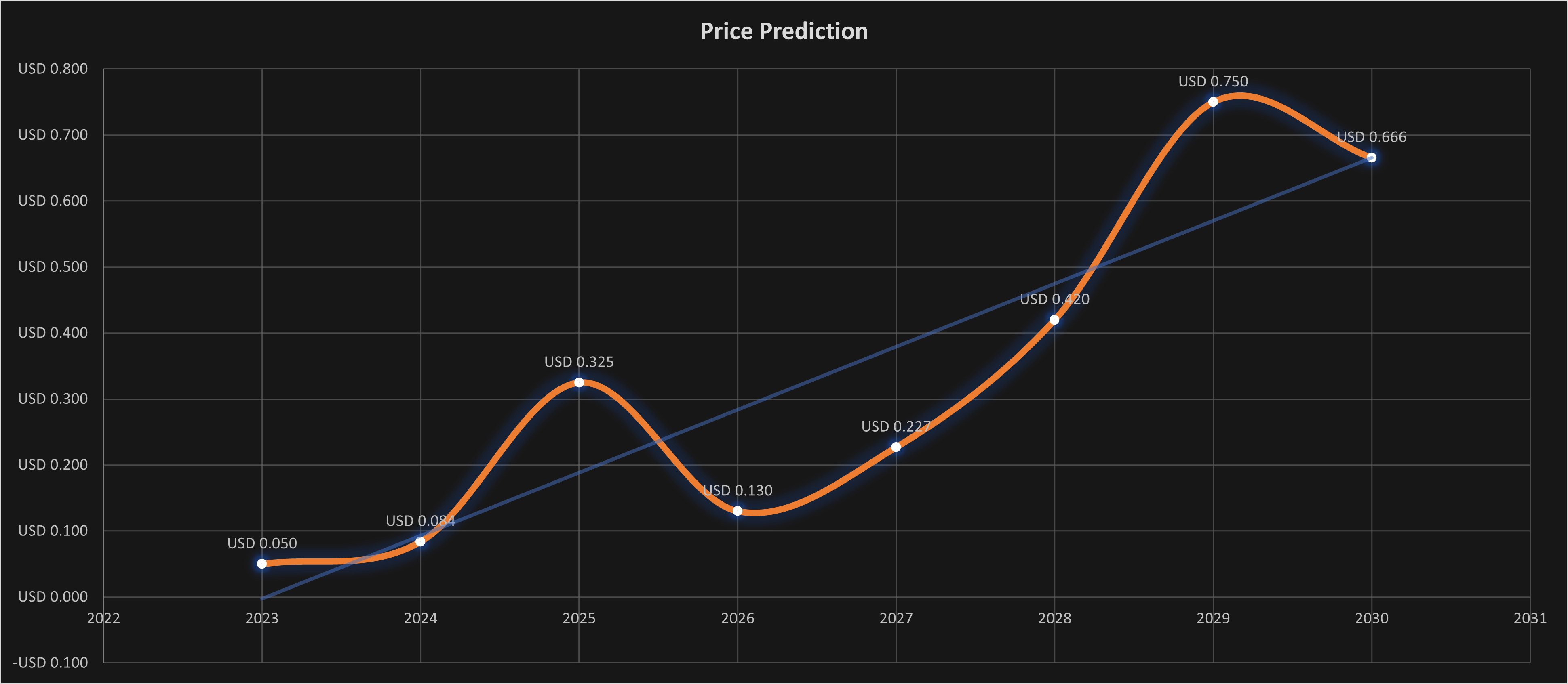 Zilliqa (ZIL) Price Prediction - Will ZIL Hit $ Soon? - TheNewsCrypto