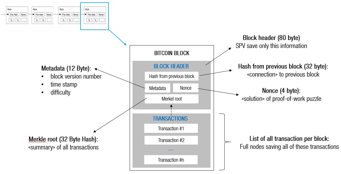 What Happens to Bitcoin After All 21 Million Are Mined?