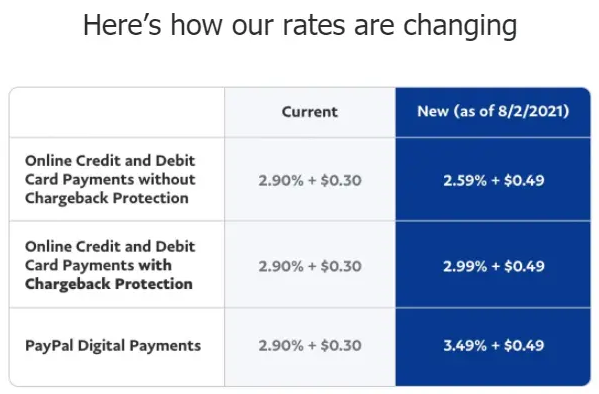 Why can I no longer send friends and family payments to Business accounts? | PayPal US