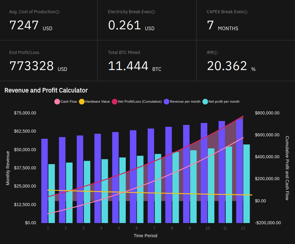 WhatToMine - Crypto coins mining profit calculator compared to Ethereum Classic