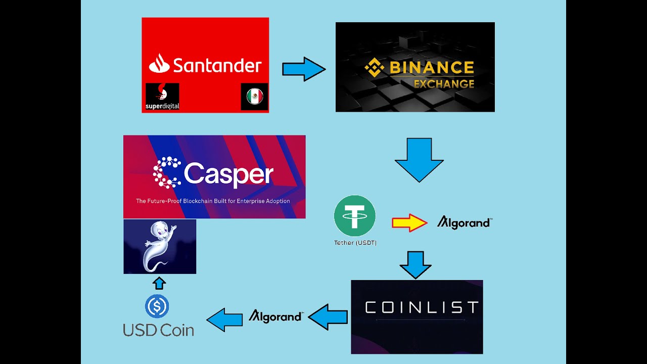 SUPER/USDT trading on WazirX - WazirX Blog