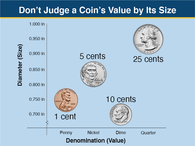 Jefferson Nickel Specifications | My Coin Guides