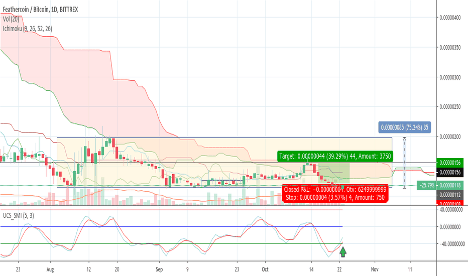 Feathercoin Price Today Stock FTC/usd Value Chart