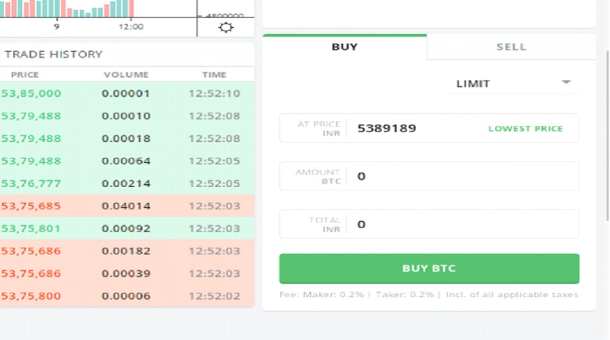 Here’s How You Can Invest in Bitcoins in India