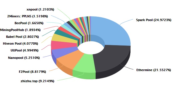 Comparison of mining pools - Bitcoin Wiki