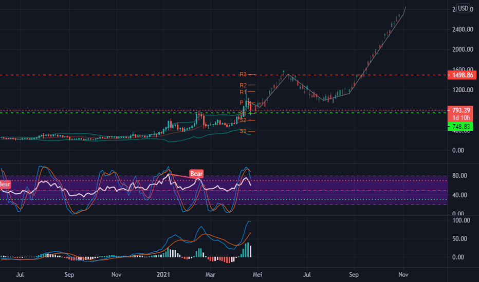 BCH to USD | Convert Bitcoin Cash to United States Dollar | OKX