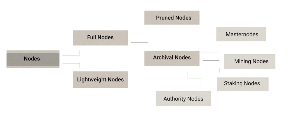 [] Identifying Influential Nodes in Two-mode Data Networks using Formal Concept Analysis