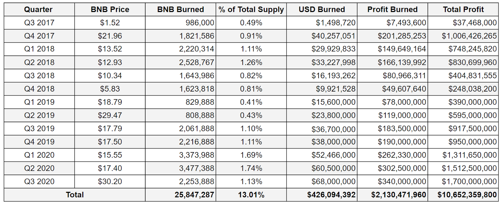 BNB (BNB) Price Prediction - 