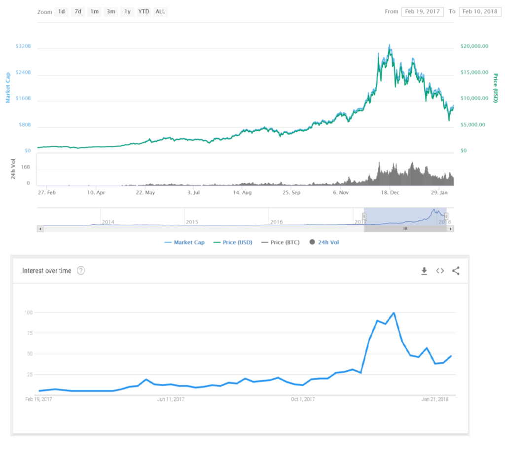 BTCUSD | CoinDesk Bitcoin Price Index (XBX) Overview | MarketWatch