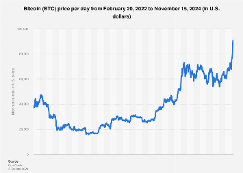 Check Cryptocurrency Price History For The Top Coins | CoinMarketCap