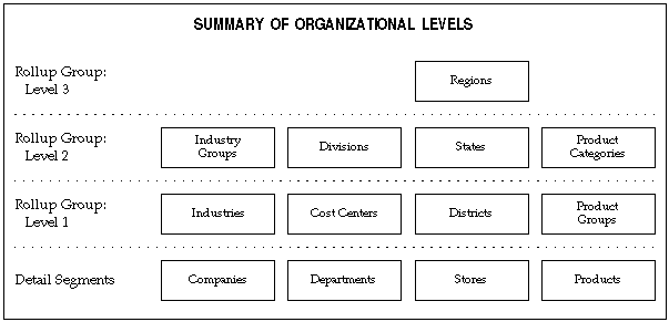 Oracle Applications: Oracle R12 General Ledger Setup