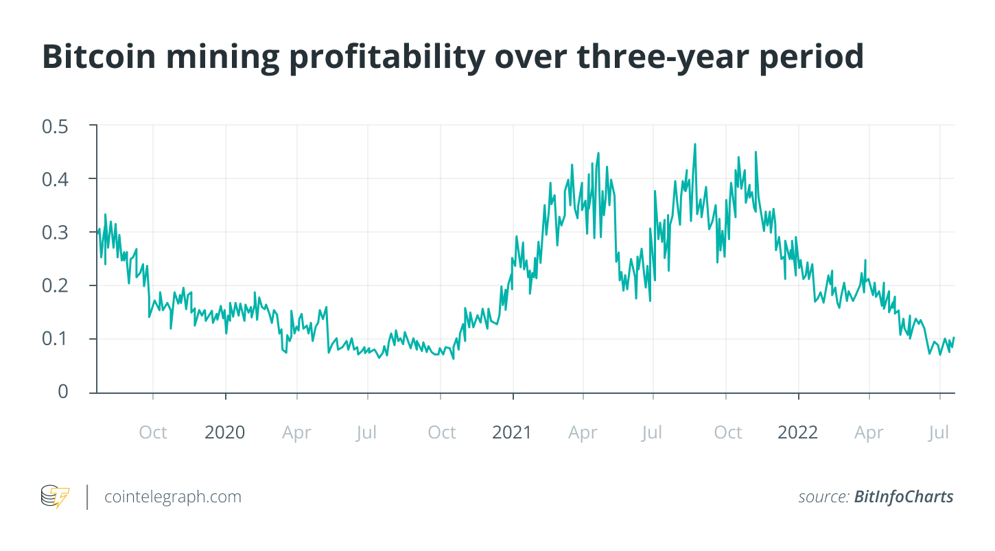 Miner Profitability | Mining Calculator | BT-Miners