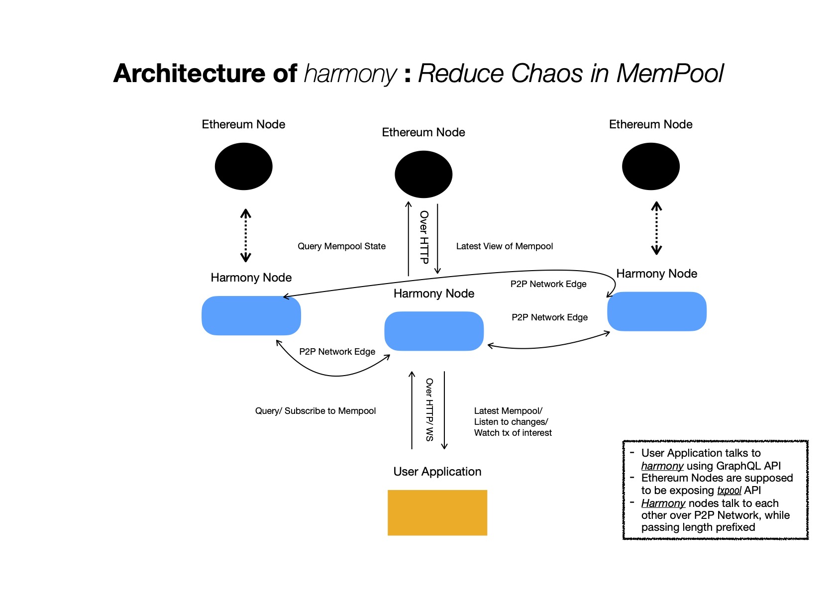 What is the Mempool? - How Blockchain Transactions Work