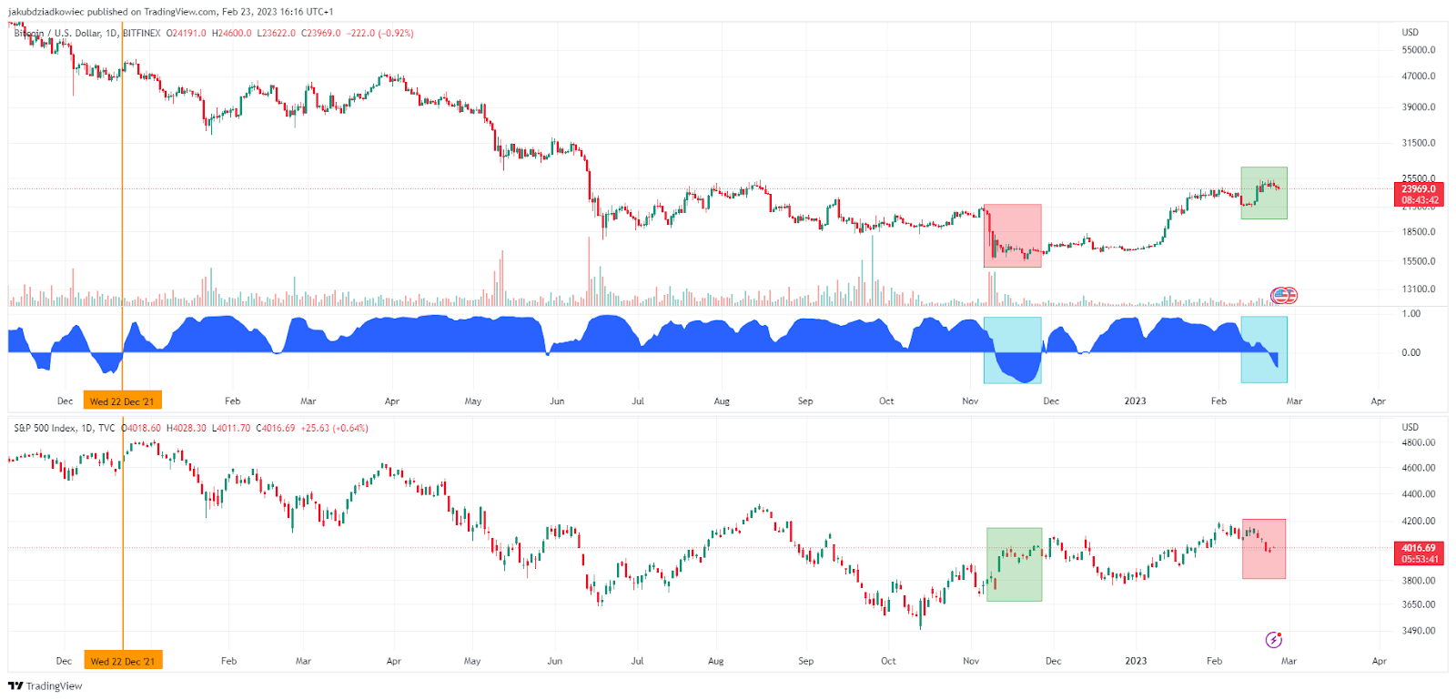 HODL ETF – VanEck Bitcoin Trust | Holdings & Performance | VanEck