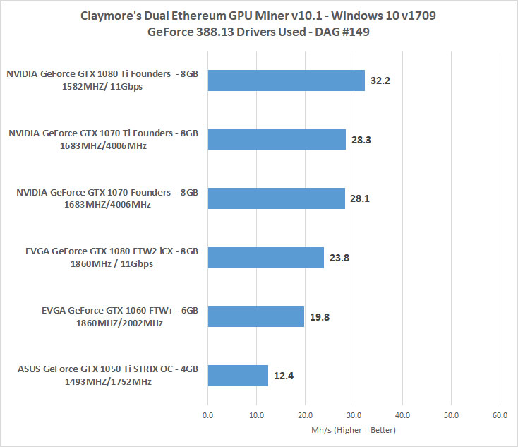 GPU profitability ranking - WhatToMine